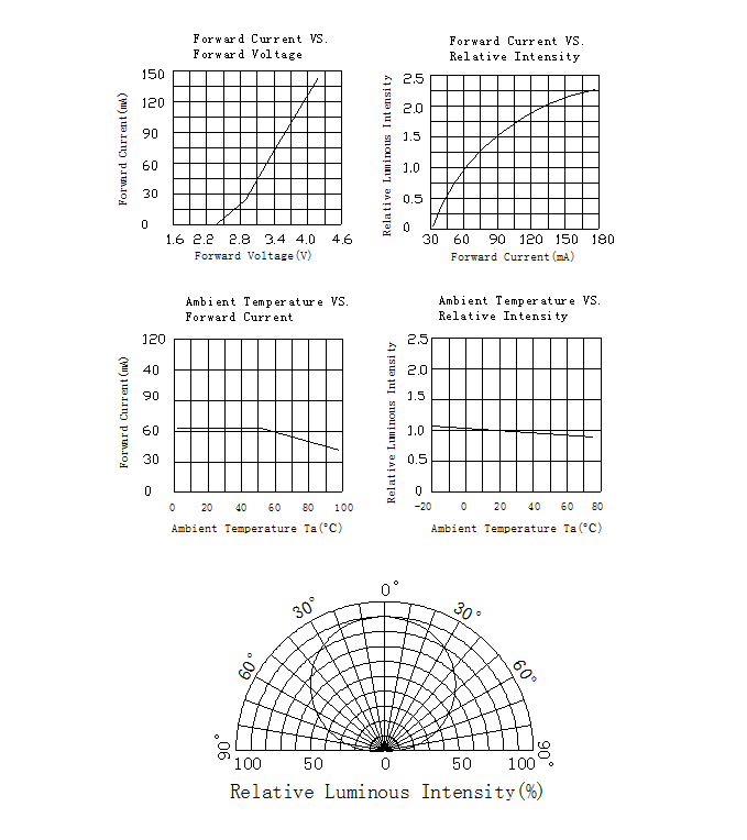 60 MA Current Led Smd 2835 Epistar Cool White 22 - 24 Lm Specifications