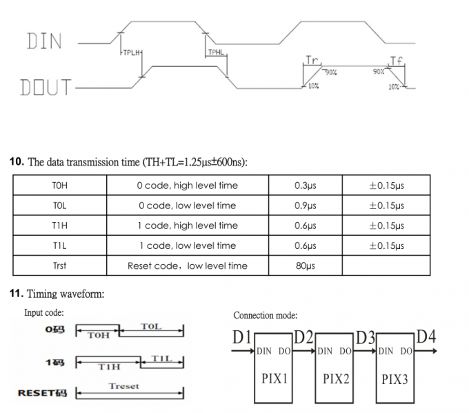 Digital Diode SK6812 RGBW LED Chip , Rgbw Smd 5050 2 Years Warranty